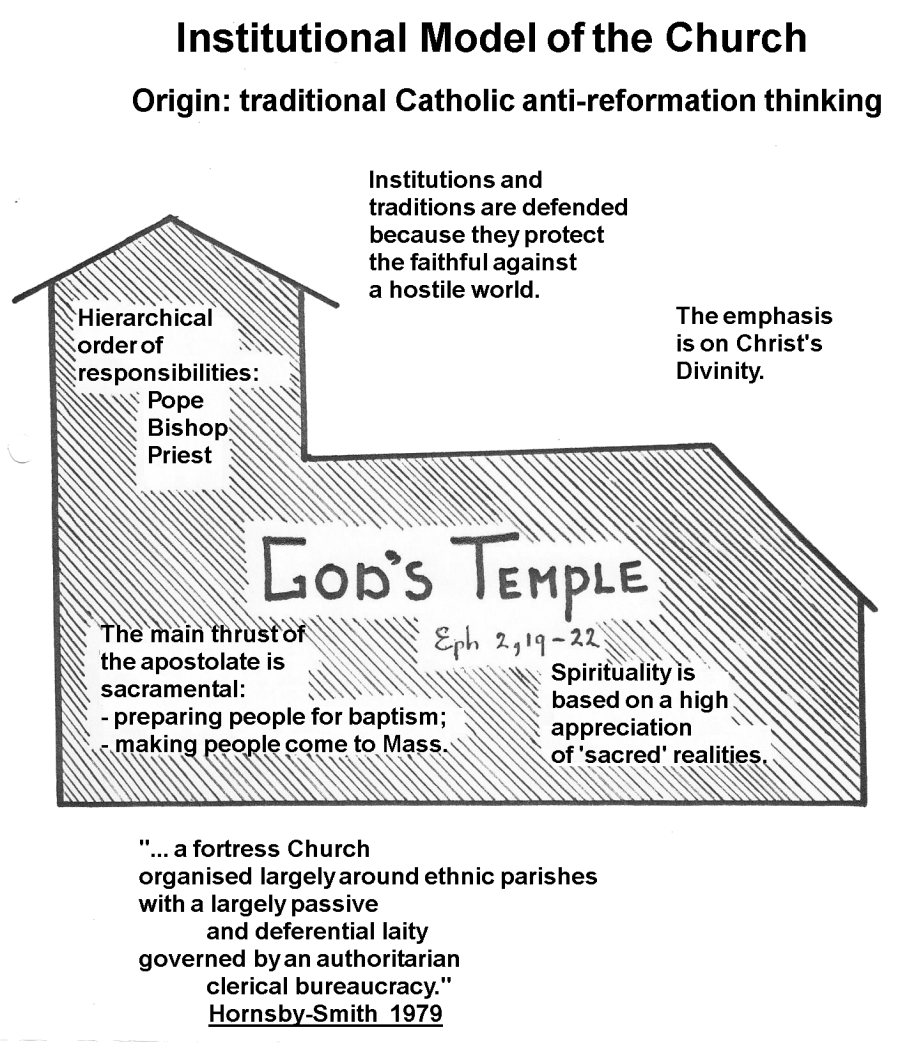 institutional_model