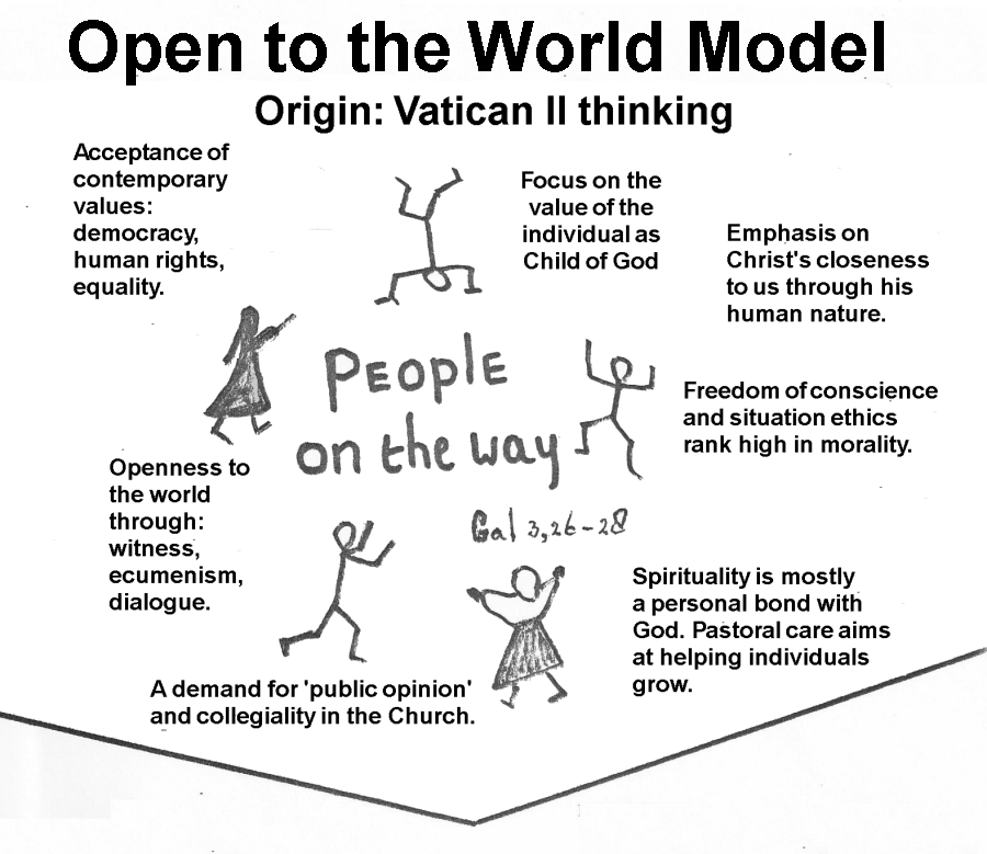 open_to_the_world_model